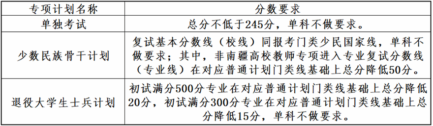 2025<a href=https://www.211g.cn/tag/dalian.html target=_blank class=infotextkey>大连</a>理工<a href=https://www.211g.cn/tag/daxue.html target=_blank class=infotextkey>大学</a><a href=https://www.211g.cn/tag/yanjiusheng.html target=_blank class=infotextkey>研究生</a><a href=https://www.211g.cn/tag/fenshu.html target=_blank class=infotextkey>分数</a>线（包括2023-2024<a href=https://www.211g.cn/tag/linian.html target=_blank class=infotextkey>历年</a><a href=https://www.211g.cn/tag/fushi.html target=_blank class=infotextkey>复试</a>）