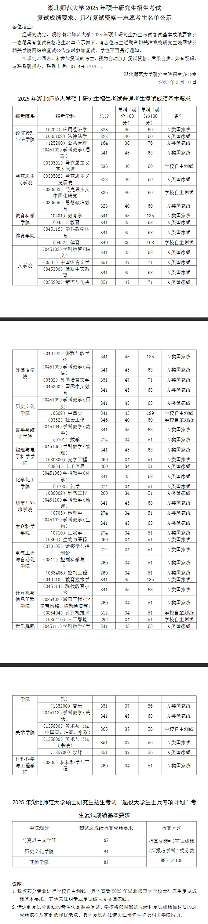2025<a href=https://www.211g.cn/tag/hubei.html target=_blank class=infotextkey>湖北</a><a href=https://www.211g.cn/tag/shifan.html target=_blank class=infotextkey>师范</a><a href=https://www.211g.cn/tag/daxue.html target=_blank class=infotextkey>大学</a>考研<a href=https://www.211g.cn/tag/fenshu.html target=_blank class=infotextkey>分数</a>线