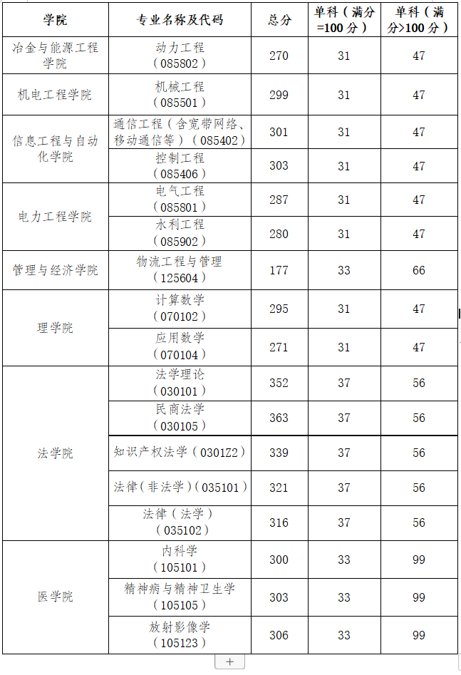 2025昆明理工<a href=https://www.211g.cn/tag/daxue.html target=_blank class=infotextkey>大学</a><a href=https://www.211g.cn/tag/yanjiusheng.html target=_blank class=infotextkey>研究生</a><a href=https://www.211g.cn/tag/fenshu.html target=_blank class=infotextkey>分数</a>线（含2023-2024<a href=https://www.211g.cn/tag/linian.html target=_blank class=infotextkey>历年</a><a href=https://www.211g.cn/tag/fushi.html target=_blank class=infotextkey>复试</a>）