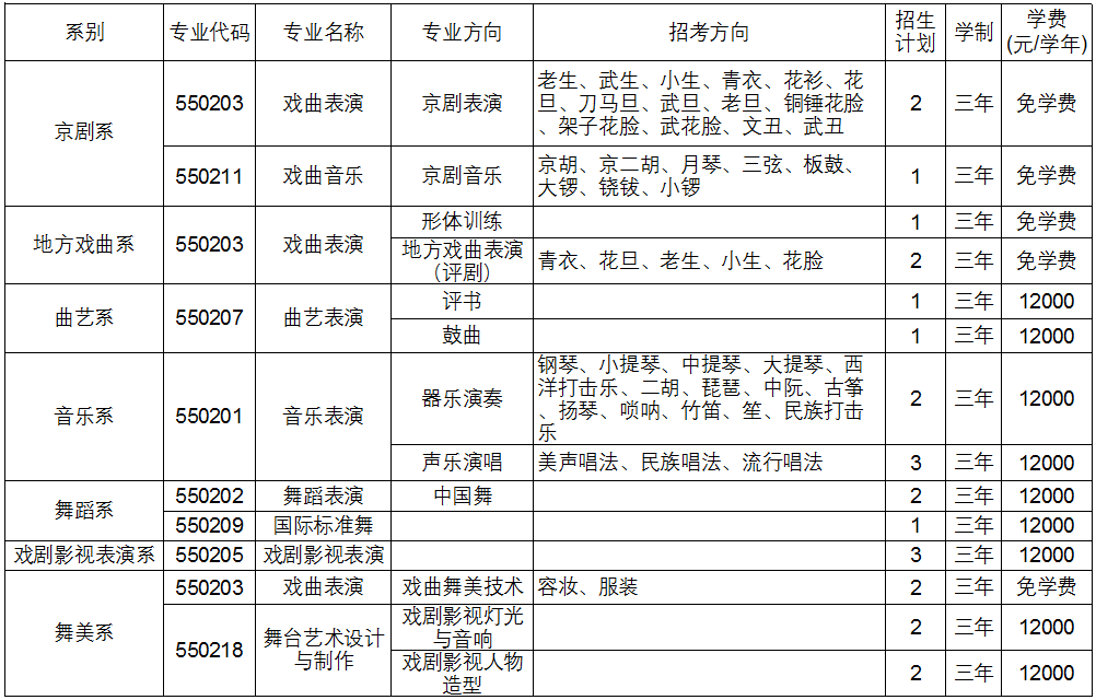 2025<a href=https://www.211g.cn/tag/beijing.html target=_blank class=infotextkey>北京</a>戏曲<a href=https://www.211g.cn/tag/yishu.html target=_blank class=infotextkey>艺术</a><a href=https://www.211g.cn/tag/zhiye.html target=_blank class=infotextkey>职业</a><a href=https://www.211g.cn/tag/xueyuan.html target=_blank class=infotextkey>学院</a>高职自主<a href=https://www.211g.cn/tag/zhaosheng.html target=_blank class=infotextkey>招生</a><a href=https://www.211g.cn/tag/jihua.html target=_blank class=infotextkey>计划</a>