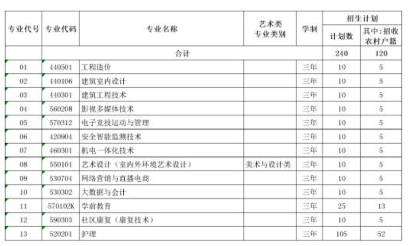 2025年<a href=https://www.211g.cn/tag/beijing.html target=_blank class=infotextkey>北京</a>京北<a href=https://www.211g.cn/tag/zhiye.html target=_blank class=infotextkey>职业</a><a href=https://www.211g.cn/tag/jishu.html target=_blank class=infotextkey>技术</a><a href=https://www.211g.cn/tag/xueyuan.html target=_blank class=infotextkey>学院</a>高职自主<a href=https://www.211g.cn/tag/zhaosheng.html target=_blank class=infotextkey>招生</a><a href=https://www.211g.cn/tag/jihua.html target=_blank class=infotextkey>计划</a>
