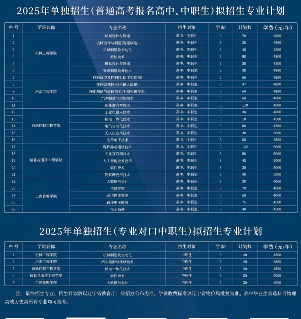 2025年<a href=https://www.211g.cn/tag/liaoning.html target=_blank class=infotextkey>辽宁</a>装备<a href=https://www.211g.cn/tag/zhizao.html target=_blank class=infotextkey>制造</a><a href=https://www.211g.cn/tag/zhiye.html target=_blank class=infotextkey>职业</a><a href=https://www.211g.cn/tag/jishu.html target=_blank class=infotextkey>技术</a><a href=https://www.211g.cn/tag/xueyuan.html target=_blank class=infotextkey>学院</a>单招<a href=https://www.211g.cn/tag/jihua.html target=_blank class=infotextkey>计划</a>