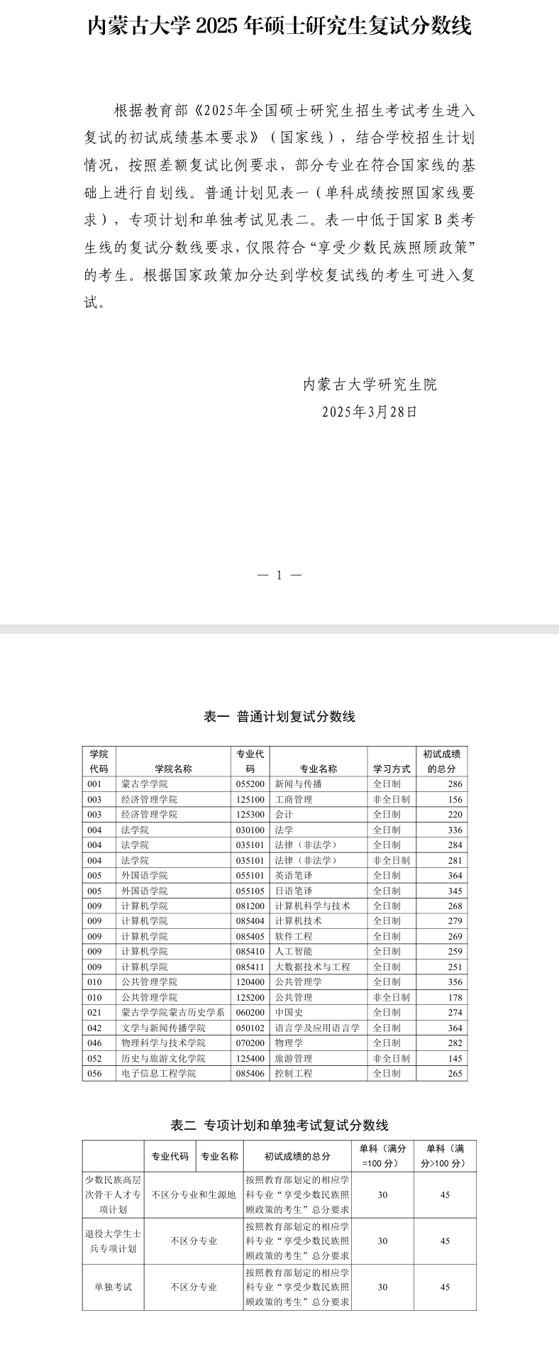 2025<a href=https://www.211g.cn/tag/neimenggu.html target=_blank class=infotextkey>内蒙古</a><a href=https://www.211g.cn/tag/daxue.html target=_blank class=infotextkey>大学</a>考研<a href=https://www.211g.cn/tag/fenshu.html target=_blank class=infotextkey>分数</a>线