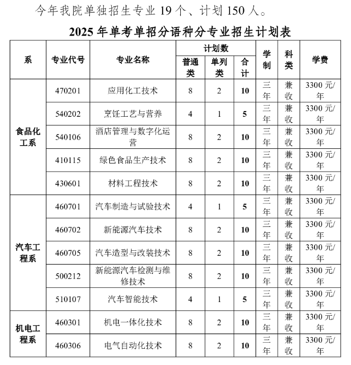2025石河子<a href=https://www.211g.cn/tag/gongcheng.html target=_blank class=infotextkey>工程</a><a href=https://www.211g.cn/tag/zhiye.html target=_blank class=infotextkey>职业</a><a href=https://www.211g.cn/tag/jishu.html target=_blank class=infotextkey>技术</a><a href=https://www.211g.cn/tag/xueyuan.html target=_blank class=infotextkey>学院</a>高职单招学费多少钱一年-各<a href=https://www.211g.cn/tag/zhuanye.html target=_blank class=infotextkey>专业</a>收费标准