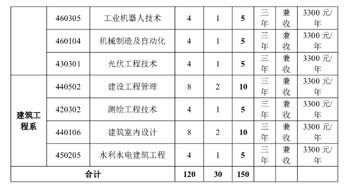 2025石河子<a href=https://www.211g.cn/tag/gongcheng.html target=_blank class=infotextkey>工程</a><a href=https://www.211g.cn/tag/zhiye.html target=_blank class=infotextkey>职业</a><a href=https://www.211g.cn/tag/jishu.html target=_blank class=infotextkey>技术</a><a href=https://www.211g.cn/tag/xueyuan.html target=_blank class=infotextkey>学院</a>高职单招学费多少钱一年-各<a href=https://www.211g.cn/tag/zhuanye.html target=_blank class=infotextkey>专业</a>收费标准