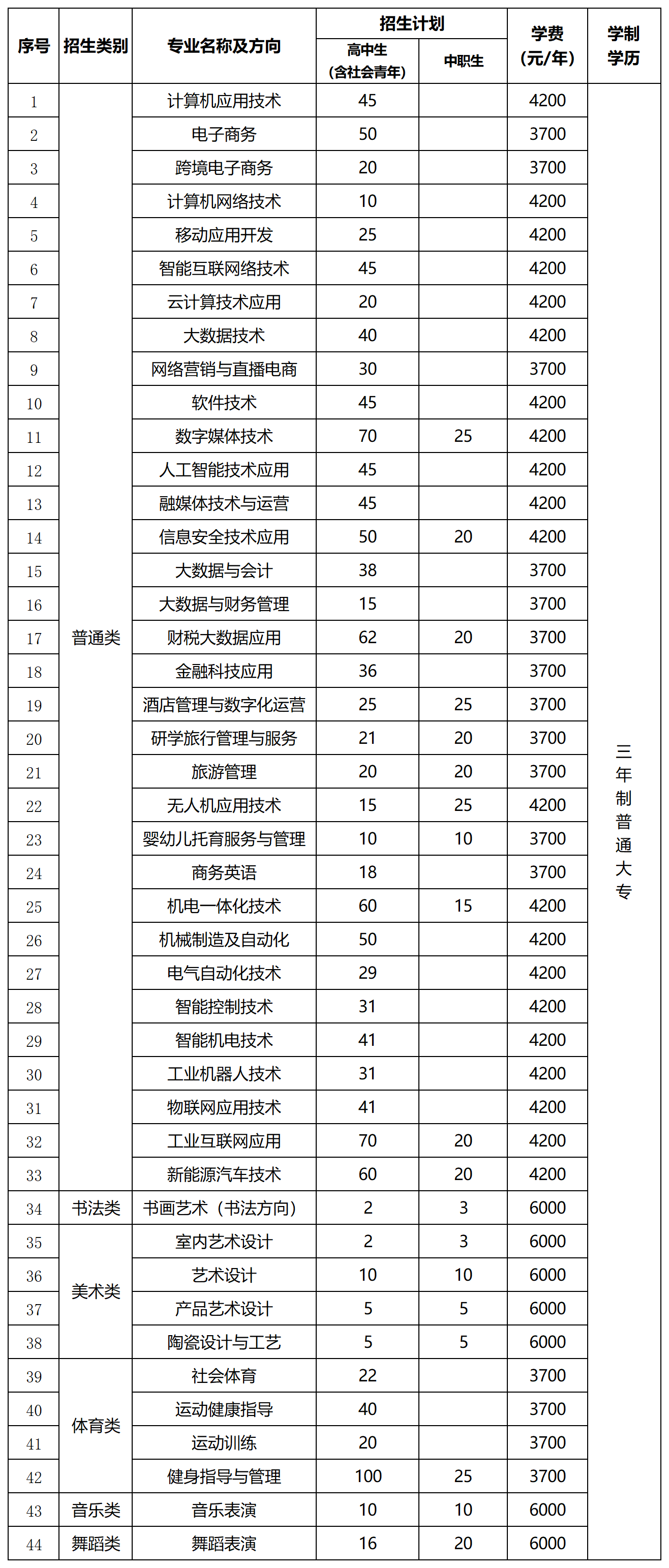 2025平顶山<a href=https://www.211g.cn/tag/zhiye.html target=_blank class=infotextkey>职业</a><a href=https://www.211g.cn/tag/jishu.html target=_blank class=infotextkey>技术</a><a href=https://www.211g.cn/tag/xueyuan.html target=_blank class=infotextkey>学院</a>单招<a href=https://www.211g.cn/tag/jihua.html target=_blank class=infotextkey>计划</a>