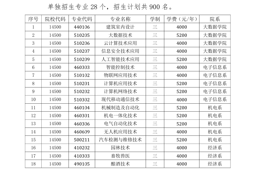 2025吕梁<a href=https://www.211g.cn/tag/zhiye.html target=_blank class=infotextkey>职业</a><a href=https://www.211g.cn/tag/jishu.html target=_blank class=infotextkey>技术</a><a href=https://www.211g.cn/tag/xueyuan.html target=_blank class=infotextkey>学院</a>单招学费多少钱一年-各<a href=https://www.211g.cn/tag/zhuanye.html target=_blank class=infotextkey>专业</a>收费标准