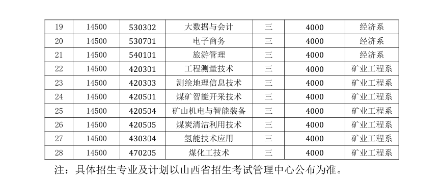 2025吕梁<a href=https://www.211g.cn/tag/zhiye.html target=_blank class=infotextkey>职业</a><a href=https://www.211g.cn/tag/jishu.html target=_blank class=infotextkey>技术</a><a href=https://www.211g.cn/tag/xueyuan.html target=_blank class=infotextkey>学院</a>单招学费多少钱一年-各<a href=https://www.211g.cn/tag/zhuanye.html target=_blank class=infotextkey>专业</a>收费标准