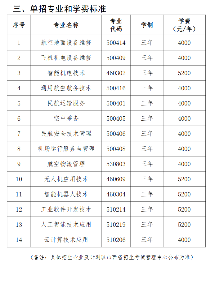 <a href=https://www.211g.cn/tag/shanxi2.html target=_blank class=infotextkey>山西</a>通用航空<a href=https://www.211g.cn/tag/zhiye.html target=_blank class=infotextkey>职业</a><a href=https://www.211g.cn/tag/jishu.html target=_blank class=infotextkey>技术</a><a href=https://www.211g.cn/tag/xueyuan.html target=_blank class=infotextkey>学院</a>单招学费各<a href=https://www.211g.cn/tag/zhuanye.html target=_blank class=infotextkey>专业</a>收费标准