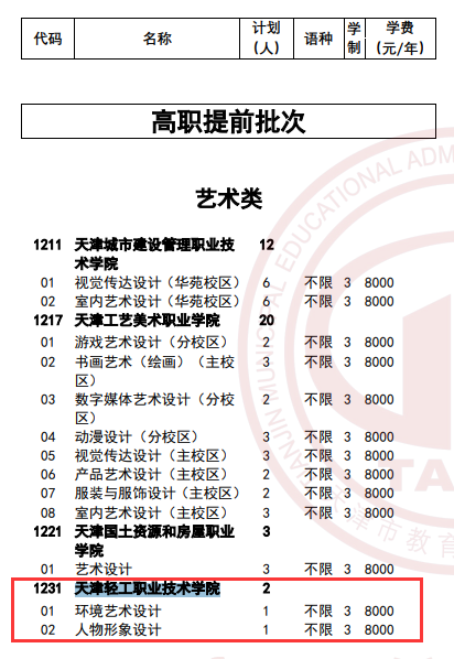 2025<a href=https://www.211g.cn/tag/tianjin.html target=_blank class=infotextkey>天津</a>轻工<a href=https://www.211g.cn/tag/zhiye.html target=_blank class=infotextkey>职业</a><a href=https://www.211g.cn/tag/jishu.html target=_blank class=infotextkey>技术</a><a href=https://www.211g.cn/tag/xueyuan.html target=_blank class=infotextkey>学院</a>高职分类<a href=https://www.211g.cn/tag/kaoshi.html target=_blank class=infotextkey>考试</a><a href=https://www.211g.cn/tag/zhaosheng.html target=_blank class=infotextkey>招生</a>学费