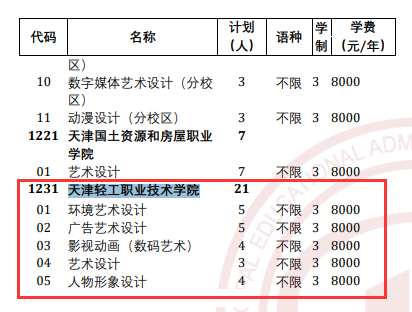 2025<a href=https://www.211g.cn/tag/tianjin.html target=_blank class=infotextkey>天津</a>轻工<a href=https://www.211g.cn/tag/zhiye.html target=_blank class=infotextkey>职业</a><a href=https://www.211g.cn/tag/jishu.html target=_blank class=infotextkey>技术</a><a href=https://www.211g.cn/tag/xueyuan.html target=_blank class=infotextkey>学院</a>高职分类<a href=https://www.211g.cn/tag/kaoshi.html target=_blank class=infotextkey>考试</a><a href=https://www.211g.cn/tag/zhaosheng.html target=_blank class=infotextkey>招生</a>学费