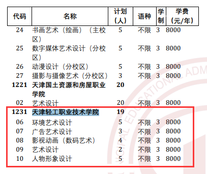 2025<a href=https://www.211g.cn/tag/tianjin.html target=_blank class=infotextkey>天津</a>轻工<a href=https://www.211g.cn/tag/zhiye.html target=_blank class=infotextkey>职业</a><a href=https://www.211g.cn/tag/jishu.html target=_blank class=infotextkey>技术</a><a href=https://www.211g.cn/tag/xueyuan.html target=_blank class=infotextkey>学院</a>高职分类<a href=https://www.211g.cn/tag/kaoshi.html target=_blank class=infotextkey>考试</a><a href=https://www.211g.cn/tag/zhaosheng.html target=_blank class=infotextkey>招生</a>学费