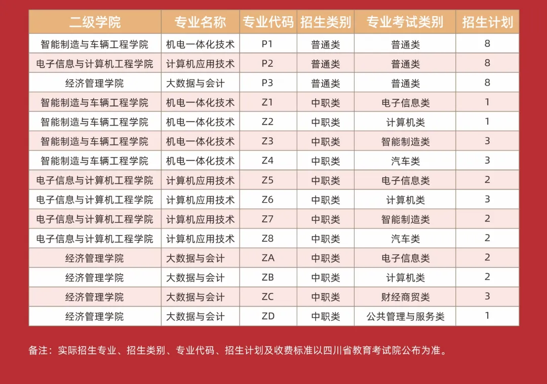 2025<a href=https://www.211g.cn/tag/sichuan.html target=_blank class=infotextkey>四川</a><a href=https://www.211g.cn/tag/gongye.html target=_blank class=infotextkey>工业</a><a href=https://www.211g.cn/tag/keji.html target=_blank class=infotextkey>科技</a><a href=https://www.211g.cn/tag/xueyuan.html target=_blank class=infotextkey>学院</a>单招<a href=https://www.211g.cn/tag/jihua.html target=_blank class=infotextkey>计划</a>
