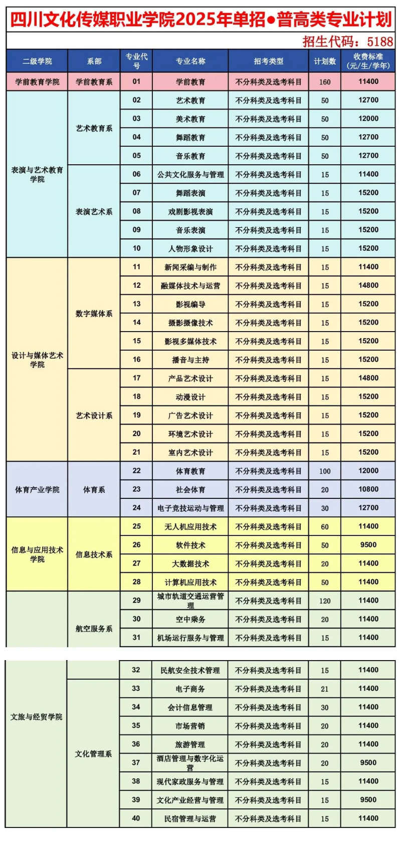 2025<a href=https://www.211g.cn/tag/sichuan.html target=_blank class=infotextkey>四川</a>文化传媒<a href=https://www.211g.cn/tag/zhiye.html target=_blank class=infotextkey>职业</a><a href=https://www.211g.cn/tag/xueyuan.html target=_blank class=infotextkey>学院</a>单招<a href=https://www.211g.cn/tag/jihua.html target=_blank class=infotextkey>计划</a>