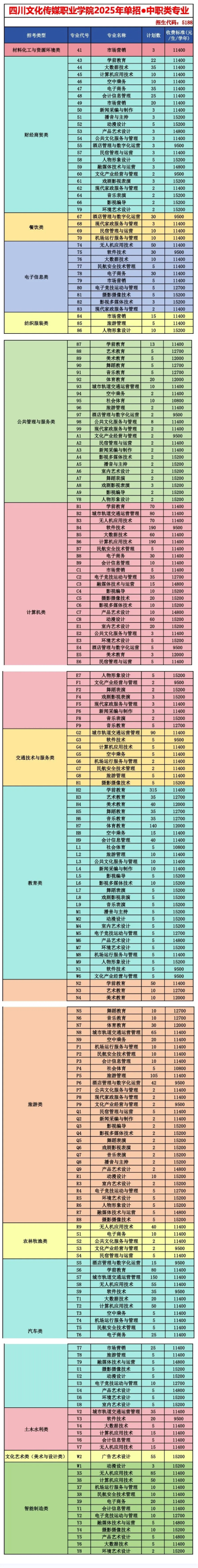 2025<a href=https://www.211g.cn/tag/sichuan.html target=_blank class=infotextkey>四川</a>文化传媒<a href=https://www.211g.cn/tag/zhiye.html target=_blank class=infotextkey>职业</a><a href=https://www.211g.cn/tag/xueyuan.html target=_blank class=infotextkey>学院</a>单招<a href=https://www.211g.cn/tag/jihua.html target=_blank class=infotextkey>计划</a>