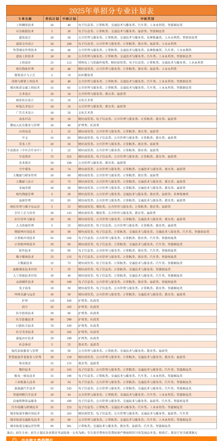 2025<a href=https://www.211g.cn/tag/sichuan.html target=_blank class=infotextkey>四川</a><a href=https://www.211g.cn/tag/chengshi.html target=_blank class=infotextkey>城市</a><a href=https://www.211g.cn/tag/zhiye.html target=_blank class=infotextkey>职业</a><a href=https://www.211g.cn/tag/xueyuan.html target=_blank class=infotextkey>学院</a>单招<a href=https://www.211g.cn/tag/jihua.html target=_blank class=infotextkey>计划</a>