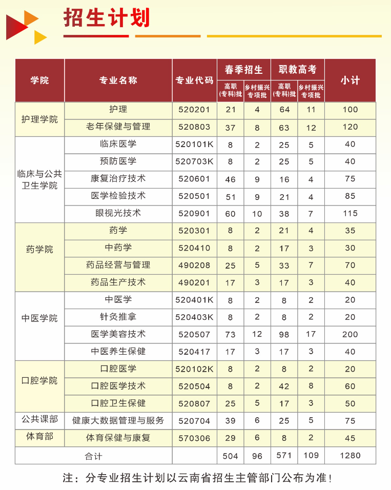2025红河卫生<a href=https://www.211g.cn/tag/zhiye.html target=_blank class=infotextkey>职业</a><a href=https://www.211g.cn/tag/xueyuan.html target=_blank class=infotextkey>学院</a>春季<a href=https://www.211g.cn/tag/zhaosheng.html target=_blank class=infotextkey>招生</a>、职教高考<a href=https://www.211g.cn/tag/zhaosheng.html target=_blank class=infotextkey>招生</a><a href=https://www.211g.cn/tag/jihua.html target=_blank class=infotextkey>计划</a>
