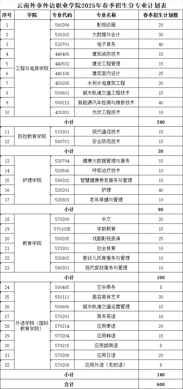 2025<a href=https://www.211g.cn/tag/yunnan.html target=_blank class=infotextkey>云南</a>外事外语<a href=https://www.211g.cn/tag/zhiye.html target=_blank class=infotextkey>职业</a><a href=https://www.211g.cn/tag/xueyuan.html target=_blank class=infotextkey>学院</a>春季<a href=https://www.211g.cn/tag/zhaosheng.html target=_blank class=infotextkey>招生</a>、职教高考<a href=https://www.211g.cn/tag/zhaosheng.html target=_blank class=infotextkey>招生</a><a href=https://www.211g.cn/tag/jihua.html target=_blank class=infotextkey>计划</a>