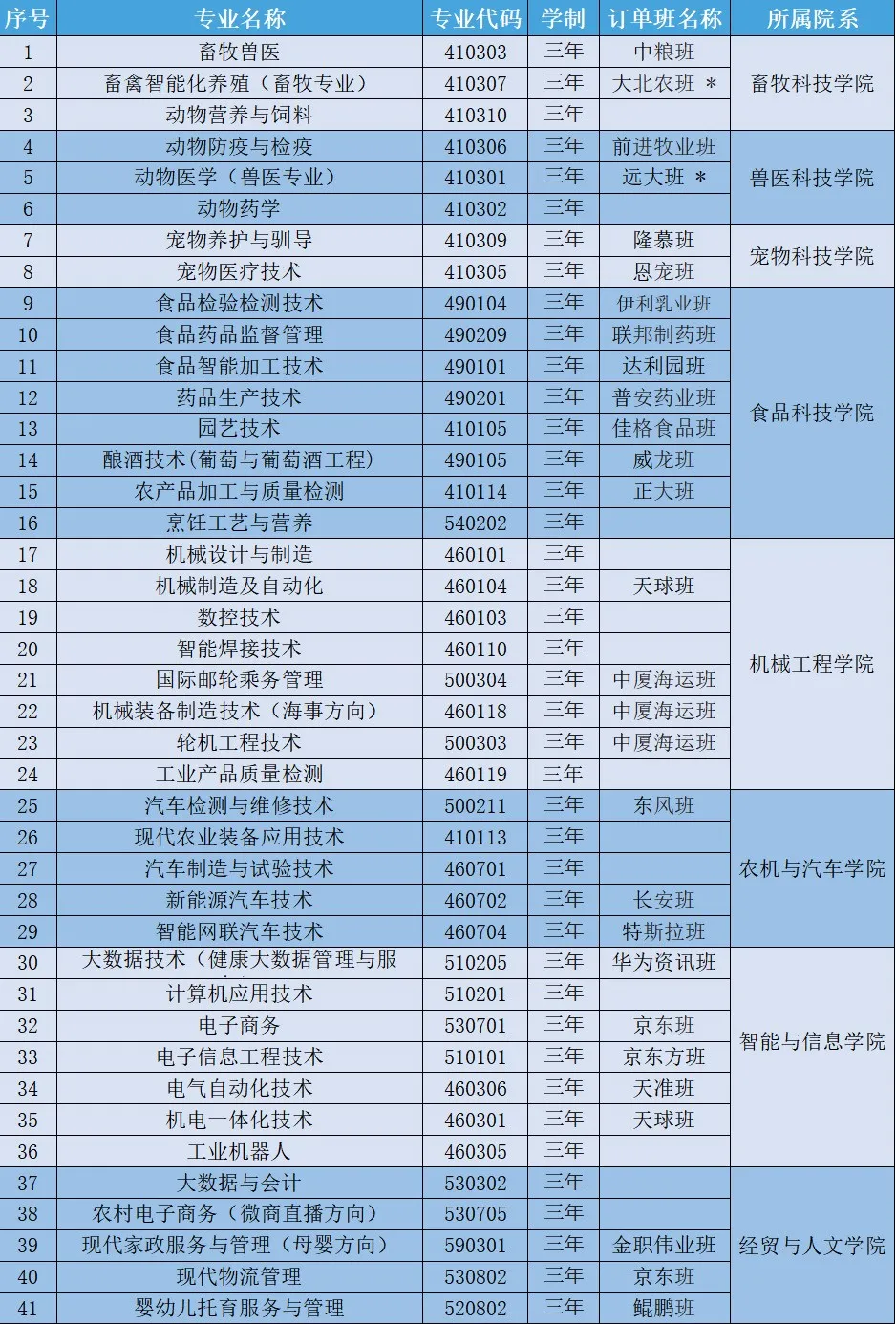 2025<a href=https://www.211g.cn/tag/gansu.html target=_blank class=infotextkey>甘肃</a>畜牧<a href=https://www.211g.cn/tag/gongcheng.html target=_blank class=infotextkey>工程</a><a href=https://www.211g.cn/tag/zhiye.html target=_blank class=infotextkey>职业</a><a href=https://www.211g.cn/tag/jishu.html target=_blank class=infotextkey>技术</a><a href=https://www.211g.cn/tag/xueyuan.html target=_blank class=infotextkey>学院</a>学费详情
