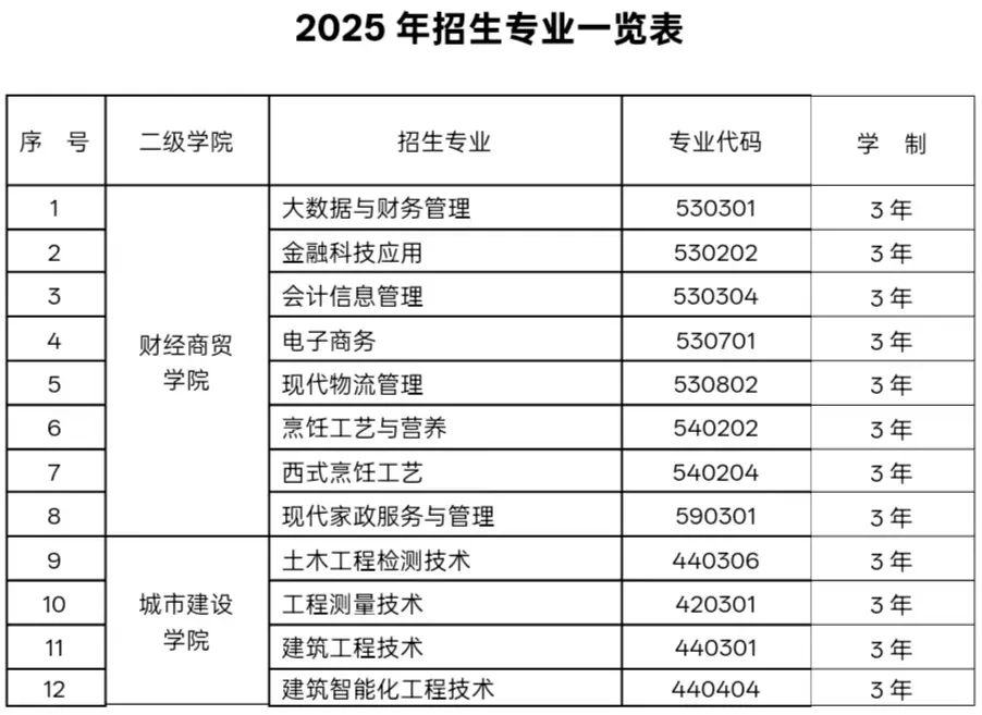 2025兰州现代<a href=https://www.211g.cn/tag/zhiye.html target=_blank class=infotextkey>职业</a><a href=https://www.211g.cn/tag/xueyuan.html target=_blank class=infotextkey>学院</a>学费标准与<a href=https://www.211g.cn/tag/zhuanye.html target=_blank class=infotextkey>专业</a>费用