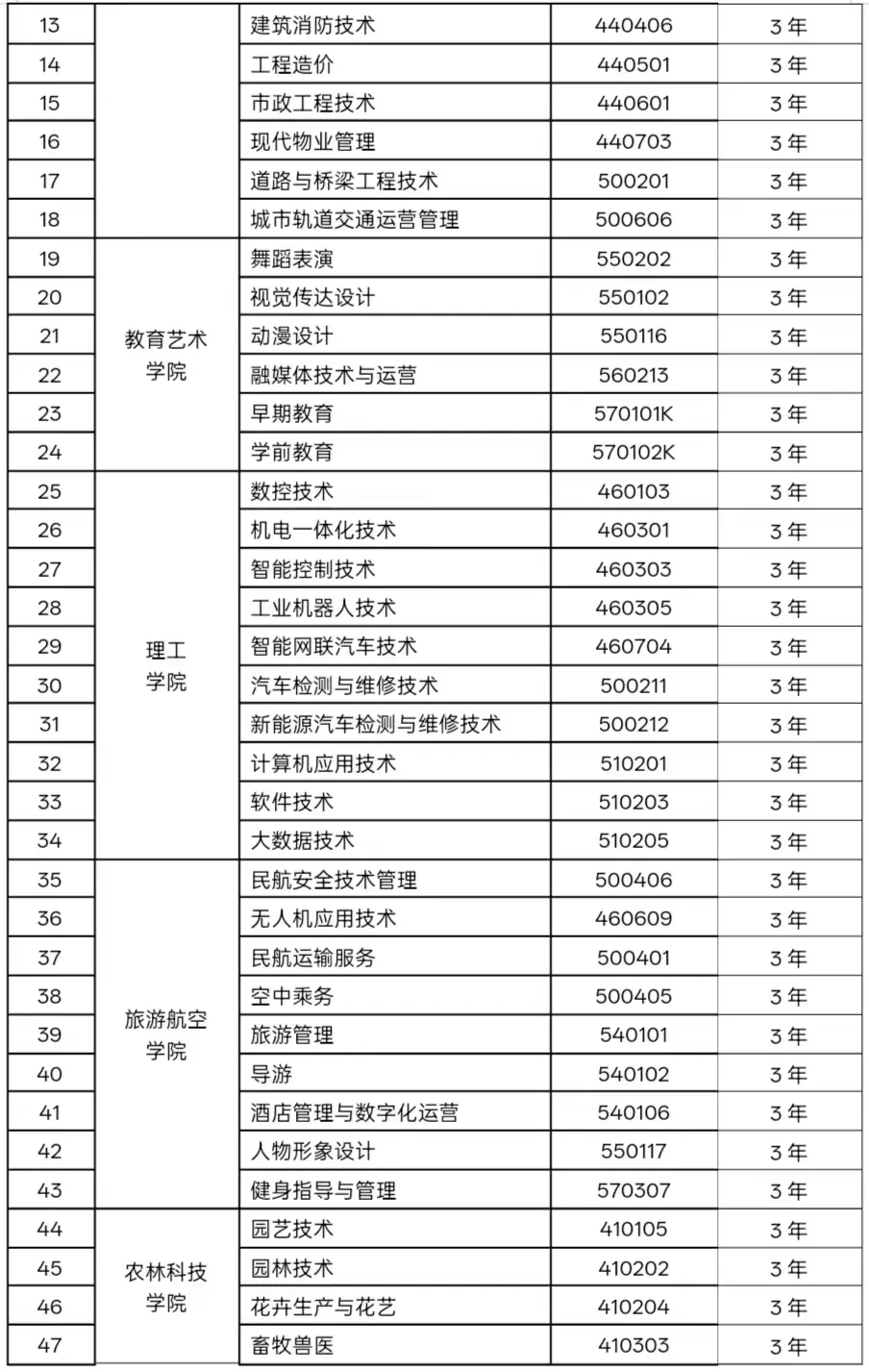 2025兰州现代<a href=https://www.211g.cn/tag/zhiye.html target=_blank class=infotextkey>职业</a><a href=https://www.211g.cn/tag/xueyuan.html target=_blank class=infotextkey>学院</a>学费标准与<a href=https://www.211g.cn/tag/zhuanye.html target=_blank class=infotextkey>专业</a>费用