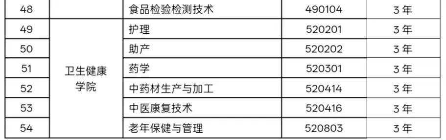 2025兰州现代<a href=https://www.211g.cn/tag/zhiye.html target=_blank class=infotextkey>职业</a><a href=https://www.211g.cn/tag/xueyuan.html target=_blank class=infotextkey>学院</a>学费标准与<a href=https://www.211g.cn/tag/zhuanye.html target=_blank class=infotextkey>专业</a>费用