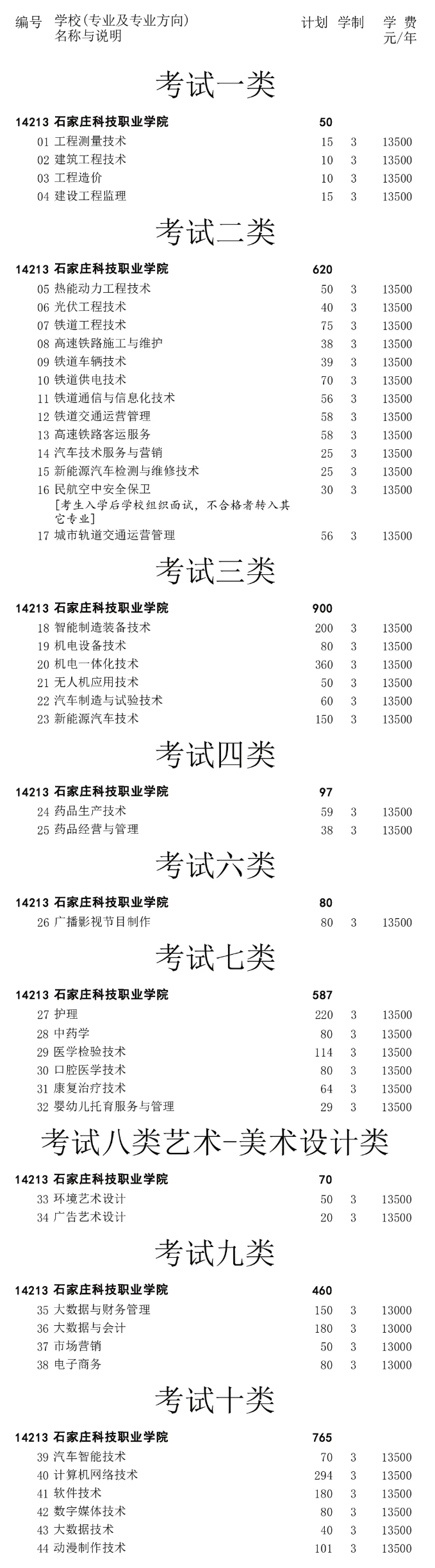 <a href=https://www.211g.cn/tag/shijiazhuang.html target=_blank class=infotextkey>石家庄</a><a href=https://www.211g.cn/tag/keji.html target=_blank class=infotextkey>科技</a><a href=https://www.211g.cn/tag/zhiye.html target=_blank class=infotextkey>职业</a><a href=https://www.211g.cn/tag/xueyuan.html target=_blank class=infotextkey>学院</a>2025年单招<a href=https://www.211g.cn/tag/jihua.html target=_blank class=infotextkey>计划</a>