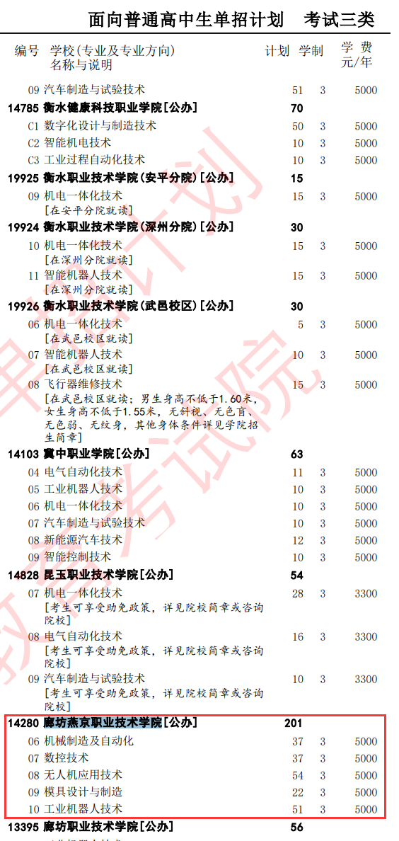 2025廊坊燕京<a href=https://www.211g.cn/tag/zhiye.html target=_blank class=infotextkey>职业</a><a href=https://www.211g.cn/tag/jishu.html target=_blank class=infotextkey>技术</a><a href=https://www.211g.cn/tag/xueyuan.html target=_blank class=infotextkey>学院</a>单招<a href=https://www.211g.cn/tag/jihua.html target=_blank class=infotextkey>计划</a>