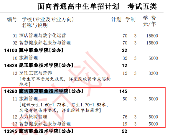 2025廊坊燕京<a href=https://www.211g.cn/tag/zhiye.html target=_blank class=infotextkey>职业</a><a href=https://www.211g.cn/tag/jishu.html target=_blank class=infotextkey>技术</a><a href=https://www.211g.cn/tag/xueyuan.html target=_blank class=infotextkey>学院</a>单招<a href=https://www.211g.cn/tag/jihua.html target=_blank class=infotextkey>计划</a>