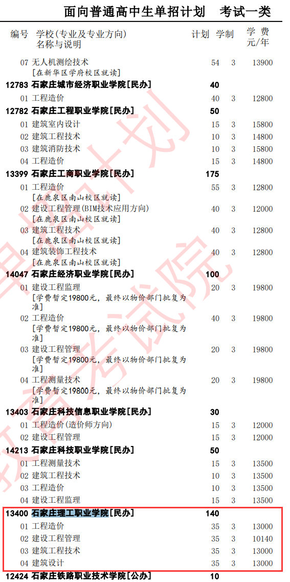 2025<a href=https://www.211g.cn/tag/shijiazhuang.html target=_blank class=infotextkey>石家庄</a>理工<a href=https://www.211g.cn/tag/zhiye.html target=_blank class=infotextkey>职业</a><a href=https://www.211g.cn/tag/xueyuan.html target=_blank class=infotextkey>学院</a>单招<a href=https://www.211g.cn/tag/jihua.html target=_blank class=infotextkey>计划</a>