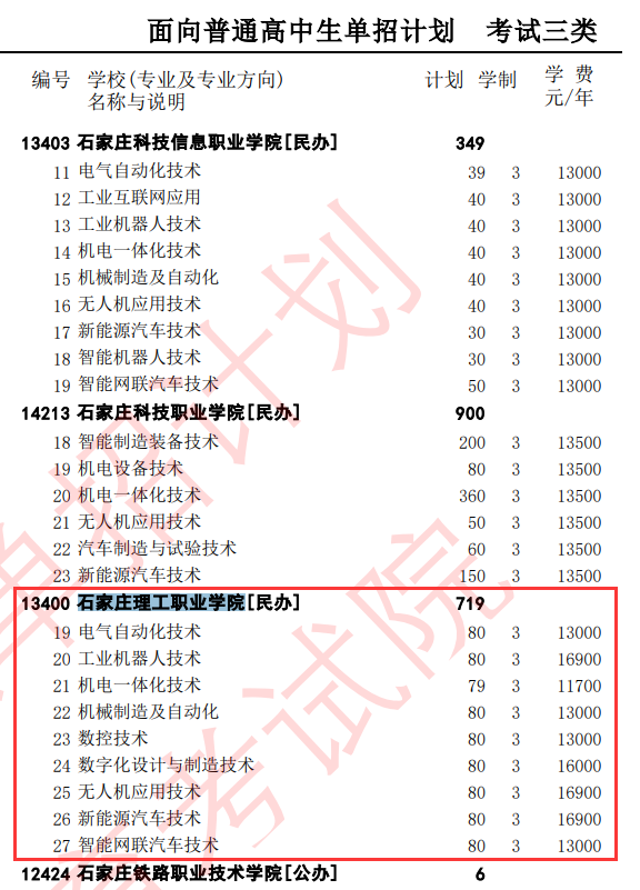 2025<a href=https://www.211g.cn/tag/shijiazhuang.html target=_blank class=infotextkey>石家庄</a>理工<a href=https://www.211g.cn/tag/zhiye.html target=_blank class=infotextkey>职业</a><a href=https://www.211g.cn/tag/xueyuan.html target=_blank class=infotextkey>学院</a>单招<a href=https://www.211g.cn/tag/jihua.html target=_blank class=infotextkey>计划</a>