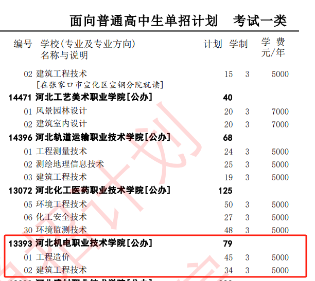 2025<a href=https://www.211g.cn/tag/hebei.html target=_blank class=infotextkey>河北</a>机电<a href=https://www.211g.cn/tag/zhiye.html target=_blank class=infotextkey>职业</a><a href=https://www.211g.cn/tag/jishu.html target=_blank class=infotextkey>技术</a><a href=https://www.211g.cn/tag/xueyuan.html target=_blank class=infotextkey>学院</a>单招<a href=https://www.211g.cn/tag/jihua.html target=_blank class=infotextkey>计划</a>