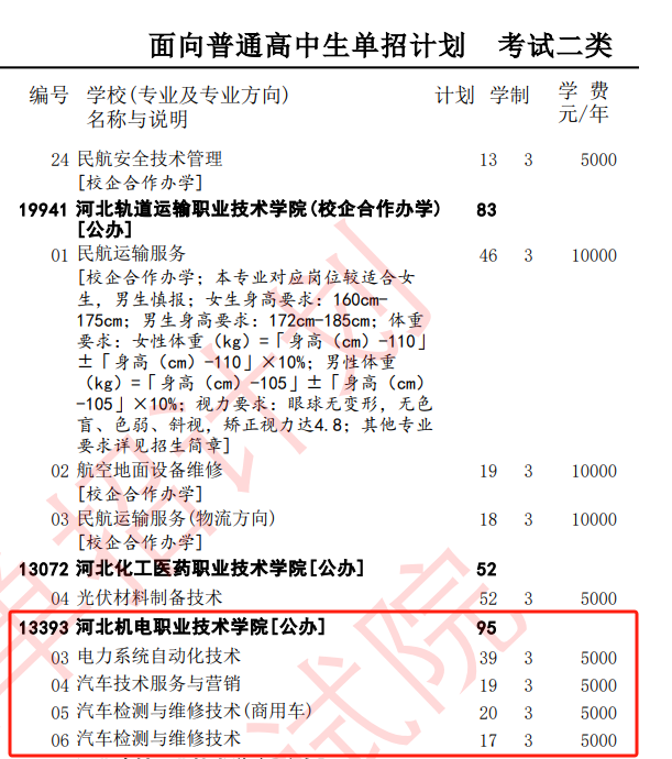 2025<a href=https://www.211g.cn/tag/hebei.html target=_blank class=infotextkey>河北</a>机电<a href=https://www.211g.cn/tag/zhiye.html target=_blank class=infotextkey>职业</a><a href=https://www.211g.cn/tag/jishu.html target=_blank class=infotextkey>技术</a><a href=https://www.211g.cn/tag/xueyuan.html target=_blank class=infotextkey>学院</a>单招<a href=https://www.211g.cn/tag/jihua.html target=_blank class=infotextkey>计划</a>