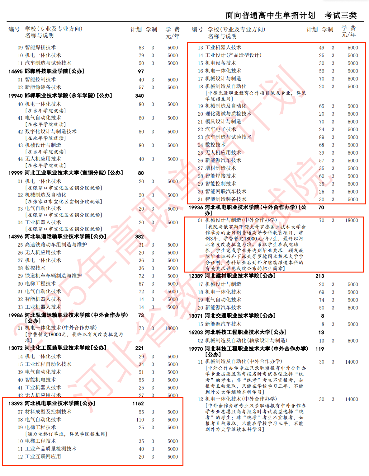 2025<a href=https://www.211g.cn/tag/hebei.html target=_blank class=infotextkey>河北</a>机电<a href=https://www.211g.cn/tag/zhiye.html target=_blank class=infotextkey>职业</a><a href=https://www.211g.cn/tag/jishu.html target=_blank class=infotextkey>技术</a><a href=https://www.211g.cn/tag/xueyuan.html target=_blank class=infotextkey>学院</a>单招<a href=https://www.211g.cn/tag/jihua.html target=_blank class=infotextkey>计划</a>
