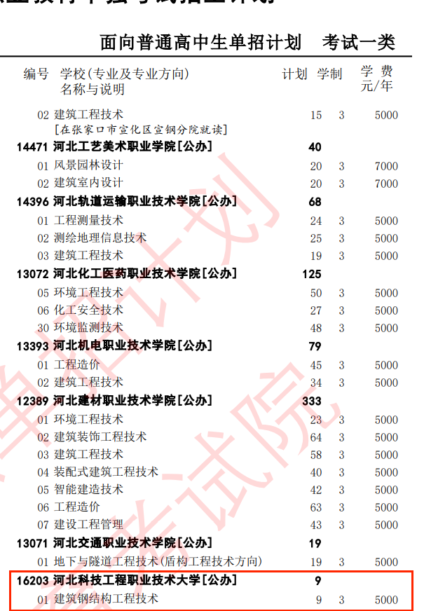 2025<a href=https://www.211g.cn/tag/hebei.html target=_blank class=infotextkey>河北</a><a href=https://www.211g.cn/tag/keji.html target=_blank class=infotextkey>科技</a><a href=https://www.211g.cn/tag/gongcheng.html target=_blank class=infotextkey>工程</a><a href=https://www.211g.cn/tag/zhiye.html target=_blank class=infotextkey>职业</a><a href=https://www.211g.cn/tag/jishu.html target=_blank class=infotextkey>技术</a><a href=https://www.211g.cn/tag/daxue.html target=_blank class=infotextkey>大学</a>单招<a href=https://www.211g.cn/tag/jihua.html target=_blank class=infotextkey>计划</a>
