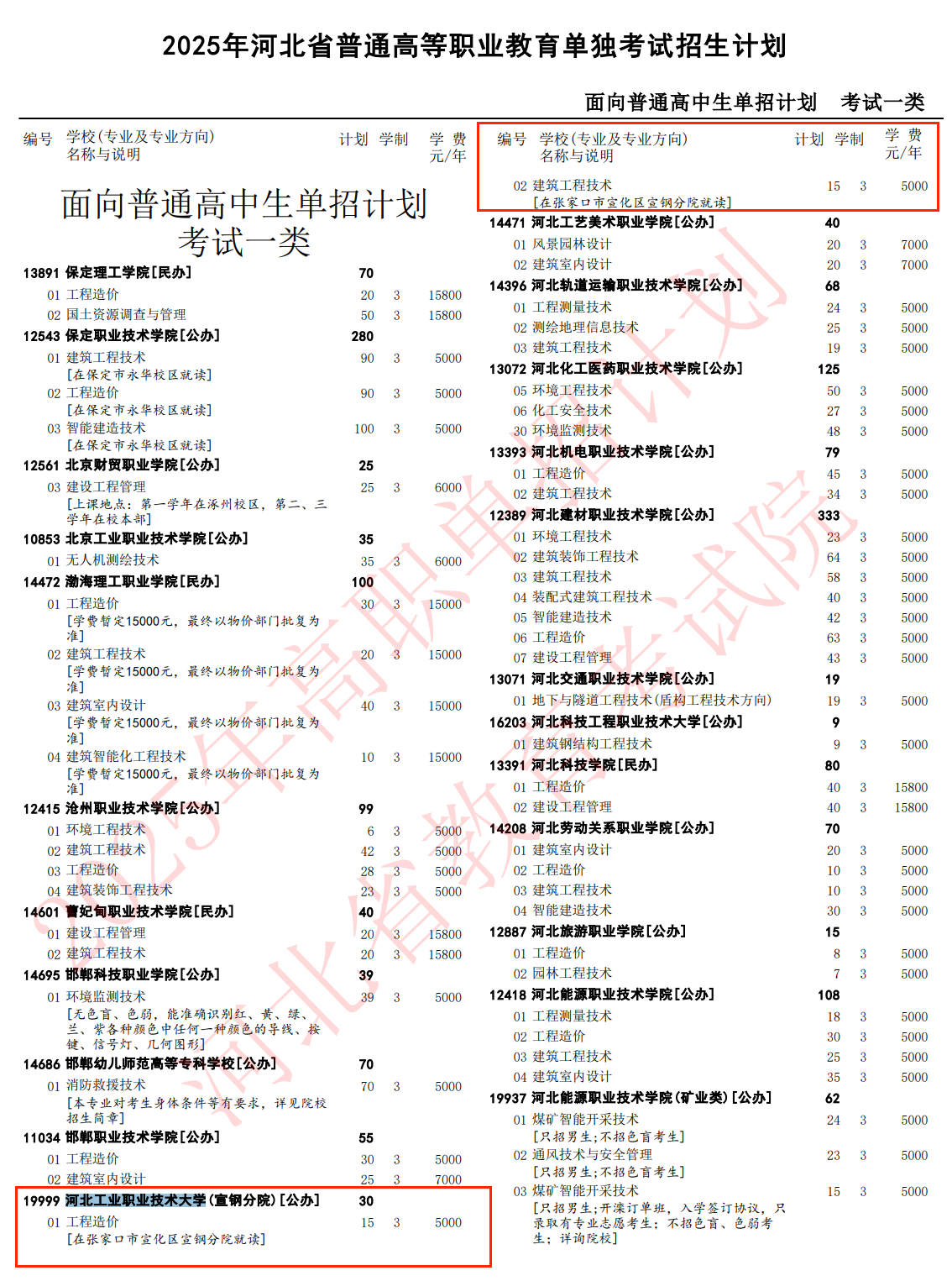 2025<a href=https://www.211g.cn/tag/hebei.html target=_blank class=infotextkey>河北</a><a href=https://www.211g.cn/tag/gongye.html target=_blank class=infotextkey>工业</a><a href=https://www.211g.cn/tag/zhiye.html target=_blank class=infotextkey>职业</a><a href=https://www.211g.cn/tag/jishu.html target=_blank class=infotextkey>技术</a><a href=https://www.211g.cn/tag/daxue.html target=_blank class=infotextkey>大学</a>单招<a href=https://www.211g.cn/tag/jihua.html target=_blank class=infotextkey>计划</a>