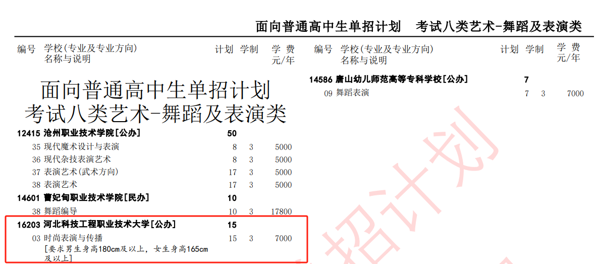 2025<a href=https://www.211g.cn/tag/hebei.html target=_blank class=infotextkey>河北</a><a href=https://www.211g.cn/tag/keji.html target=_blank class=infotextkey>科技</a><a href=https://www.211g.cn/tag/gongcheng.html target=_blank class=infotextkey>工程</a><a href=https://www.211g.cn/tag/zhiye.html target=_blank class=infotextkey>职业</a><a href=https://www.211g.cn/tag/jishu.html target=_blank class=infotextkey>技术</a><a href=https://www.211g.cn/tag/daxue.html target=_blank class=infotextkey>大学</a>单招<a href=https://www.211g.cn/tag/jihua.html target=_blank class=infotextkey>计划</a>