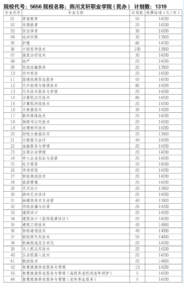 2025<a href=https://www.211g.cn/tag/sichuan.html target=_blank class=infotextkey>四川</a>文轩<a href=https://www.211g.cn/tag/zhiye.html target=_blank class=infotextkey>职业</a><a href=https://www.211g.cn/tag/xueyuan.html target=_blank class=infotextkey>学院</a>单招<a href=https://www.211g.cn/tag/jihua.html target=_blank class=infotextkey>计划</a>