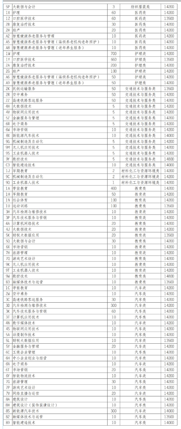 2025<a href=https://www.211g.cn/tag/sichuan.html target=_blank class=infotextkey>四川</a>文轩<a href=https://www.211g.cn/tag/zhiye.html target=_blank class=infotextkey>职业</a><a href=https://www.211g.cn/tag/xueyuan.html target=_blank class=infotextkey>学院</a>单招<a href=https://www.211g.cn/tag/jihua.html target=_blank class=infotextkey>计划</a>