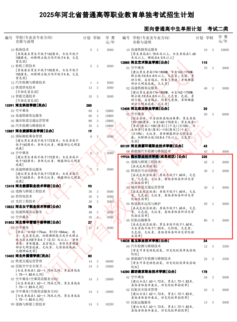 2025<a href=https://www.211g.cn/tag/hengshui.html target=_blank class=infotextkey>衡水</a><a href=https://www.211g.cn/tag/zhiye.html target=_blank class=infotextkey>职业</a><a href=https://www.211g.cn/tag/jishu.html target=_blank class=infotextkey>技术</a><a href=https://www.211g.cn/tag/xueyuan.html target=_blank class=infotextkey>学院</a>单招<a href=https://www.211g.cn/tag/jihua.html target=_blank class=infotextkey>计划</a>