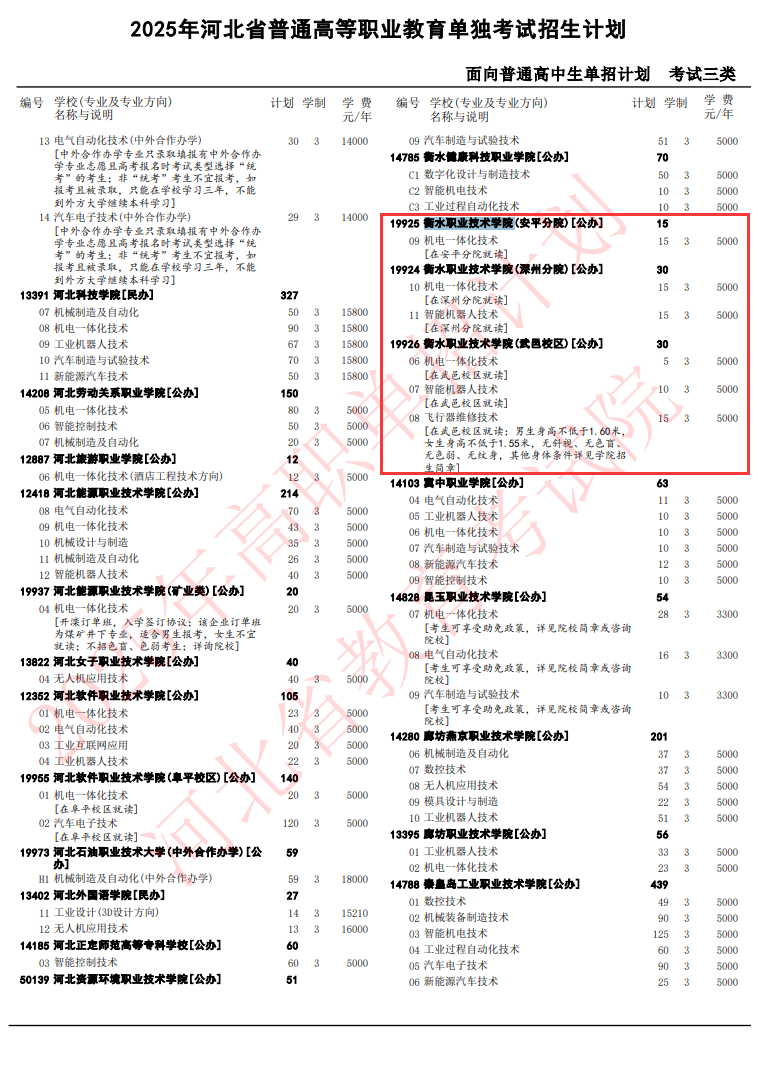 2025<a href=https://www.211g.cn/tag/hengshui.html target=_blank class=infotextkey>衡水</a><a href=https://www.211g.cn/tag/zhiye.html target=_blank class=infotextkey>职业</a><a href=https://www.211g.cn/tag/jishu.html target=_blank class=infotextkey>技术</a><a href=https://www.211g.cn/tag/xueyuan.html target=_blank class=infotextkey>学院</a>单招<a href=https://www.211g.cn/tag/jihua.html target=_blank class=infotextkey>计划</a>