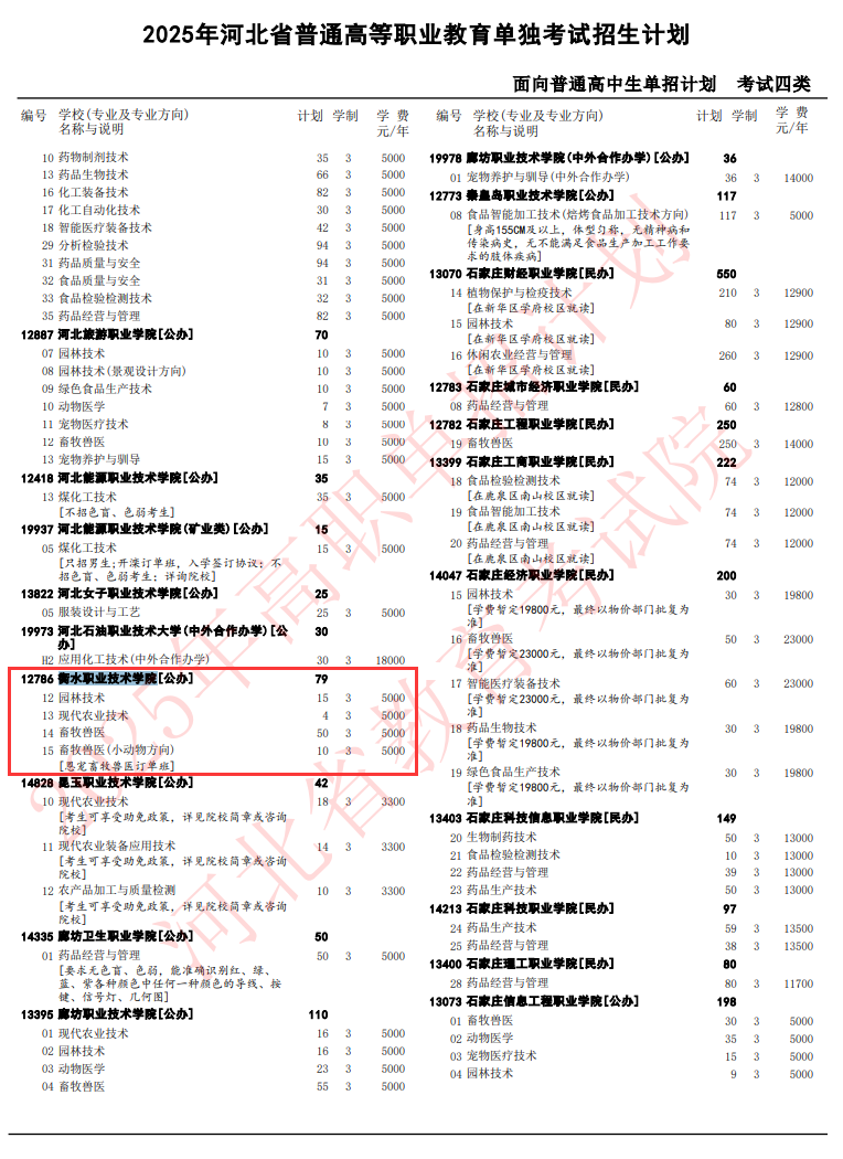 2025<a href=https://www.211g.cn/tag/hengshui.html target=_blank class=infotextkey>衡水</a><a href=https://www.211g.cn/tag/zhiye.html target=_blank class=infotextkey>职业</a><a href=https://www.211g.cn/tag/jishu.html target=_blank class=infotextkey>技术</a><a href=https://www.211g.cn/tag/xueyuan.html target=_blank class=infotextkey>学院</a>单招<a href=https://www.211g.cn/tag/jihua.html target=_blank class=infotextkey>计划</a>