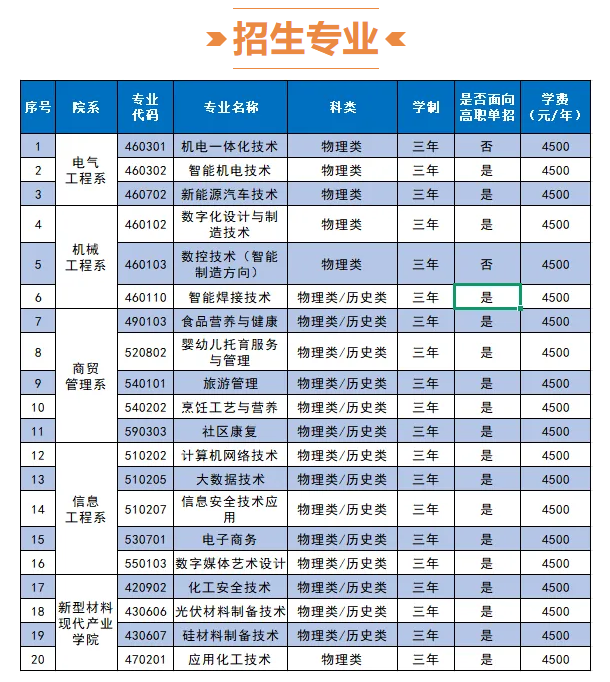 2025石嘴山工贸<a href=https://www.211g.cn/tag/zhiye.html target=_blank class=infotextkey>职业</a><a href=https://www.211g.cn/tag/jishu.html target=_blank class=infotextkey>技术</a><a href=https://www.211g.cn/tag/xueyuan.html target=_blank class=infotextkey>学院</a>各<a href=https://www.211g.cn/tag/zhuanye.html target=_blank class=infotextkey>专业</a>收费标准