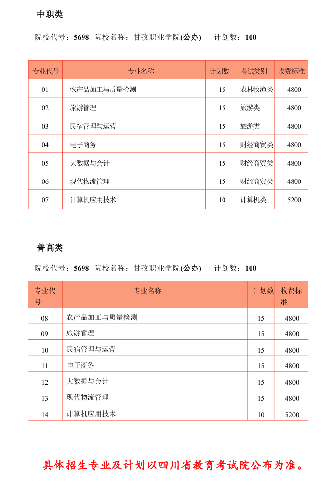 2025甘孜<a href=https://www.211g.cn/tag/zhiye.html target=_blank class=infotextkey>职业</a><a href=https://www.211g.cn/tag/xueyuan.html target=_blank class=infotextkey>学院</a>单招<a href=https://www.211g.cn/tag/jihua.html target=_blank class=infotextkey>计划</a>