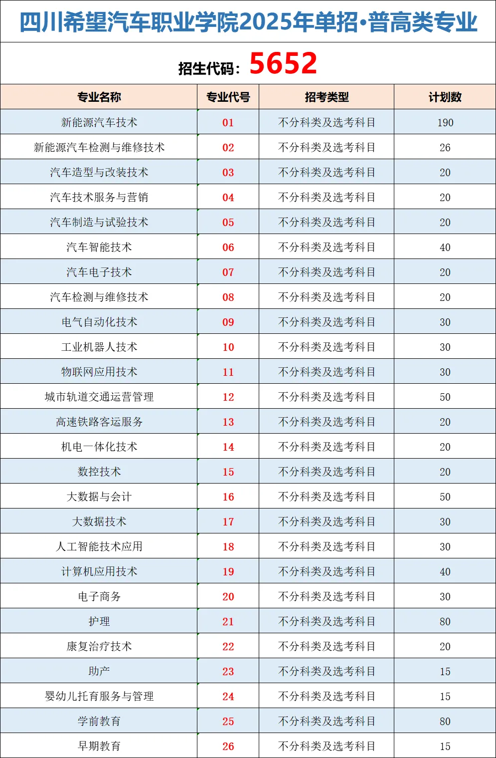2025<a href=https://www.211g.cn/tag/sichuan.html target=_blank class=infotextkey>四川</a>希望汽车<a href=https://www.211g.cn/tag/zhiye.html target=_blank class=infotextkey>职业</a><a href=https://www.211g.cn/tag/xueyuan.html target=_blank class=infotextkey>学院</a>单招<a href=https://www.211g.cn/tag/jihua.html target=_blank class=infotextkey>计划</a>