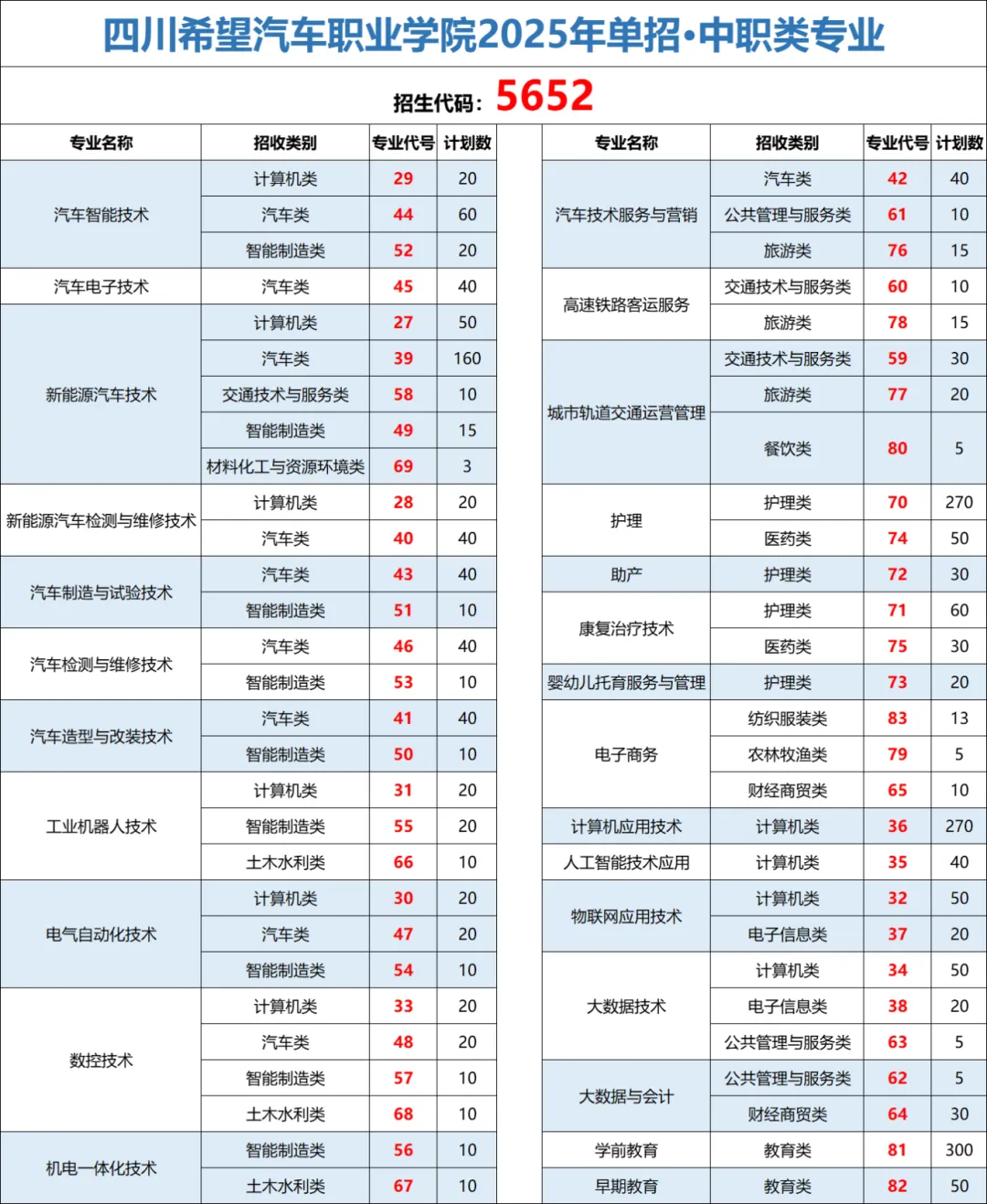 2025<a href=https://www.211g.cn/tag/sichuan.html target=_blank class=infotextkey>四川</a>希望汽车<a href=https://www.211g.cn/tag/zhiye.html target=_blank class=infotextkey>职业</a><a href=https://www.211g.cn/tag/xueyuan.html target=_blank class=infotextkey>学院</a>单招<a href=https://www.211g.cn/tag/jihua.html target=_blank class=infotextkey>计划</a>