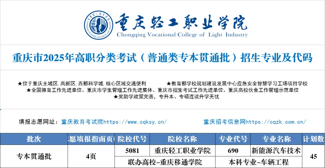 2025<a href=https://www.211g.cn/tag/zhongqing.html target=_blank class=infotextkey>重庆</a>轻工<a href=https://www.211g.cn/tag/zhiye.html target=_blank class=infotextkey>职业</a><a href=https://www.211g.cn/tag/xueyuan.html target=_blank class=infotextkey>学院</a>高职分类<a href=https://www.211g.cn/tag/kaoshi.html target=_blank class=infotextkey>考试</a><a href=https://www.211g.cn/tag/zhaosheng.html target=_blank class=infotextkey>招生</a><a href=https://www.211g.cn/tag/jihua.html target=_blank class=infotextkey>计划</a>