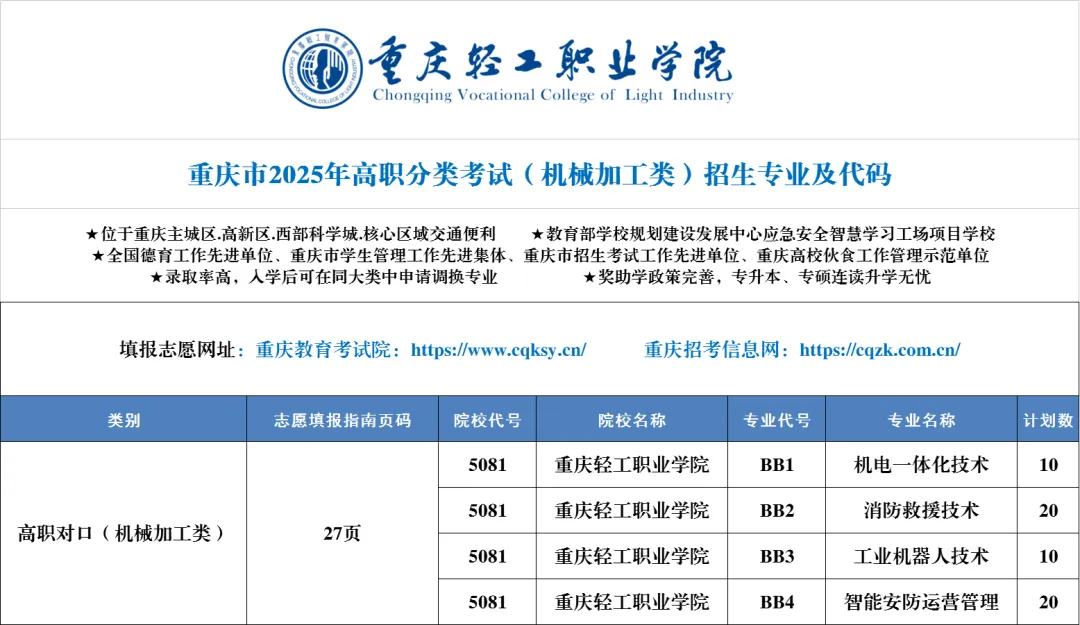 2025<a href=https://www.211g.cn/tag/zhongqing.html target=_blank class=infotextkey>重庆</a>轻工<a href=https://www.211g.cn/tag/zhiye.html target=_blank class=infotextkey>职业</a><a href=https://www.211g.cn/tag/xueyuan.html target=_blank class=infotextkey>学院</a>高职分类<a href=https://www.211g.cn/tag/kaoshi.html target=_blank class=infotextkey>考试</a><a href=https://www.211g.cn/tag/zhaosheng.html target=_blank class=infotextkey>招生</a><a href=https://www.211g.cn/tag/jihua.html target=_blank class=infotextkey>计划</a>