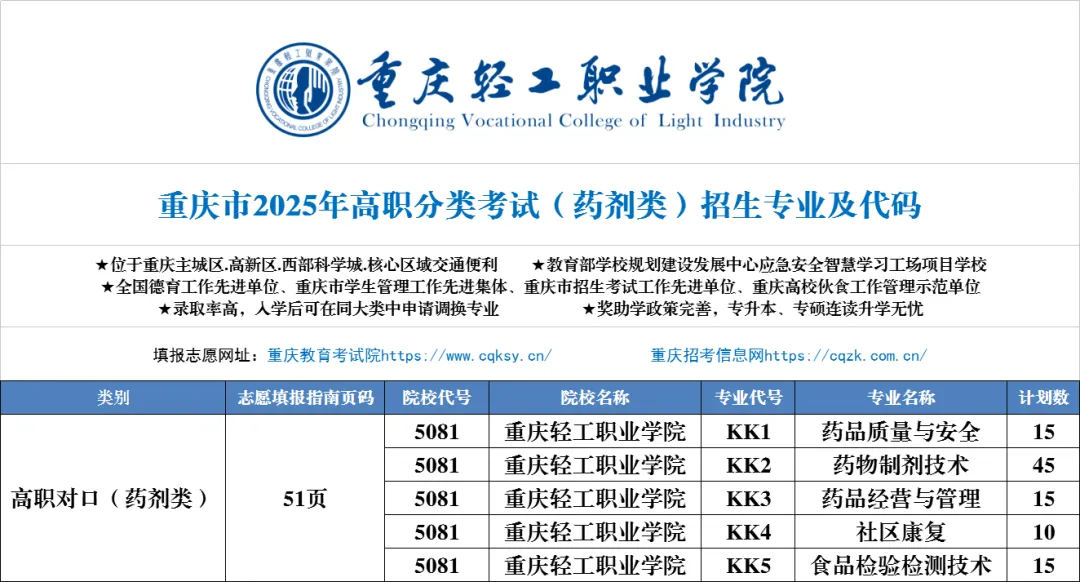 2025<a href=https://www.211g.cn/tag/zhongqing.html target=_blank class=infotextkey>重庆</a>轻工<a href=https://www.211g.cn/tag/zhiye.html target=_blank class=infotextkey>职业</a><a href=https://www.211g.cn/tag/xueyuan.html target=_blank class=infotextkey>学院</a>高职分类<a href=https://www.211g.cn/tag/kaoshi.html target=_blank class=infotextkey>考试</a><a href=https://www.211g.cn/tag/zhaosheng.html target=_blank class=infotextkey>招生</a><a href=https://www.211g.cn/tag/jihua.html target=_blank class=infotextkey>计划</a>