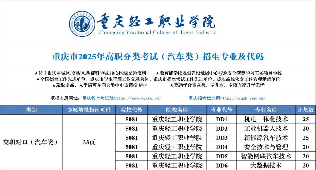 2025<a href=https://www.211g.cn/tag/zhongqing.html target=_blank class=infotextkey>重庆</a>轻工<a href=https://www.211g.cn/tag/zhiye.html target=_blank class=infotextkey>职业</a><a href=https://www.211g.cn/tag/xueyuan.html target=_blank class=infotextkey>学院</a>高职分类<a href=https://www.211g.cn/tag/kaoshi.html target=_blank class=infotextkey>考试</a><a href=https://www.211g.cn/tag/zhaosheng.html target=_blank class=infotextkey>招生</a><a href=https://www.211g.cn/tag/jihua.html target=_blank class=infotextkey>计划</a>